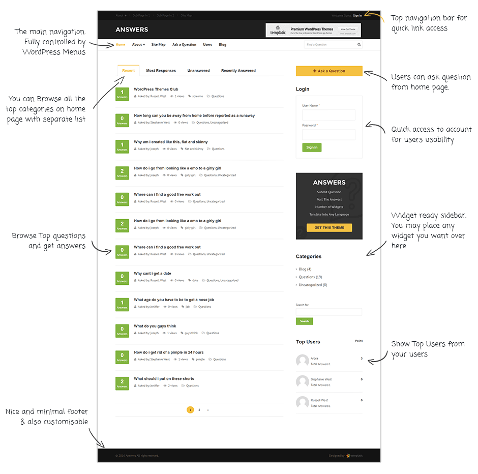 Fully Customized - Answers WordPress Theme